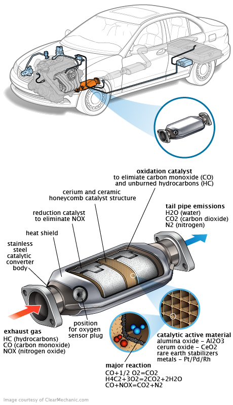 See P1E73 repair manual